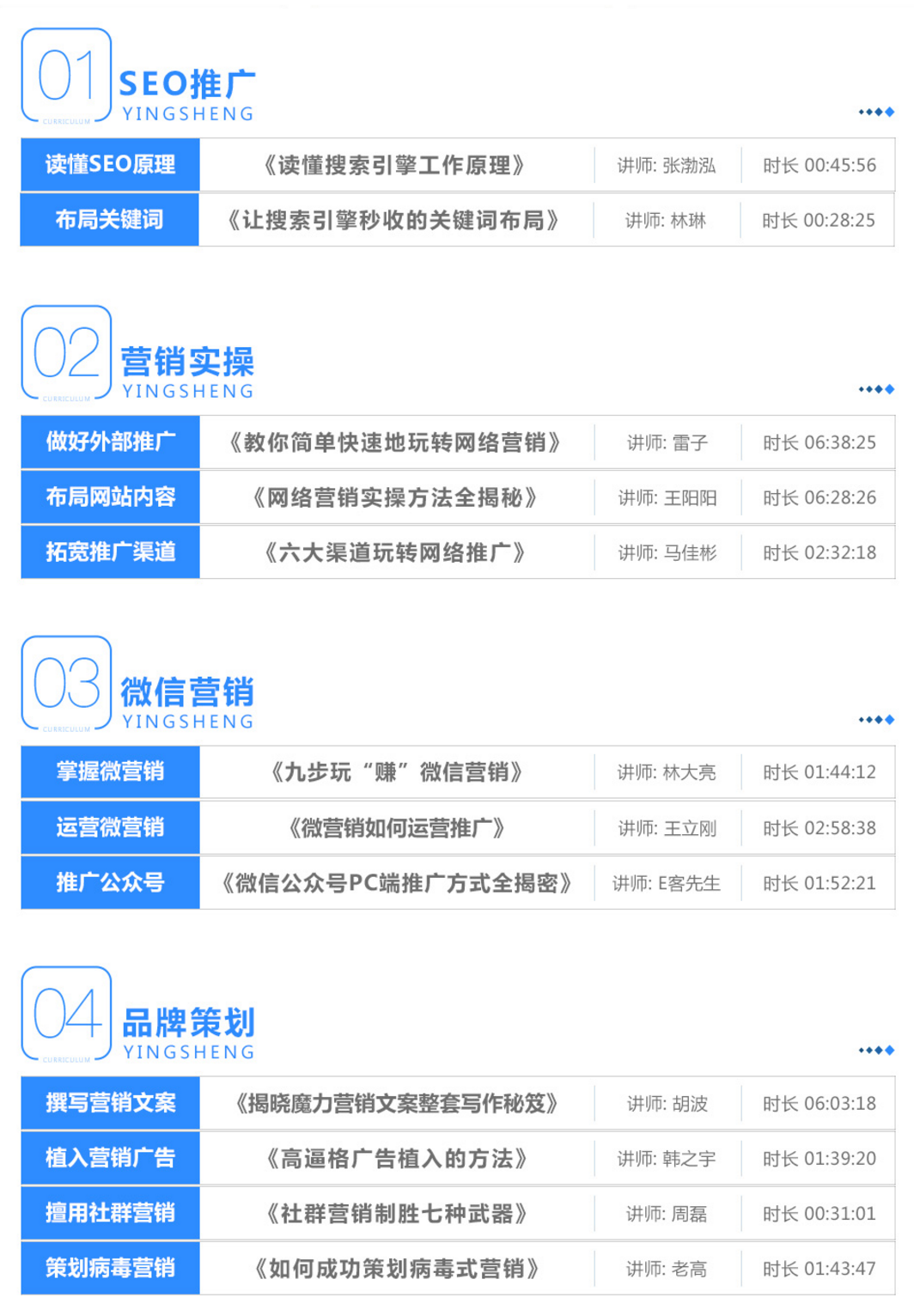 10大职业培训课程 网络运营及营销岗位系统班