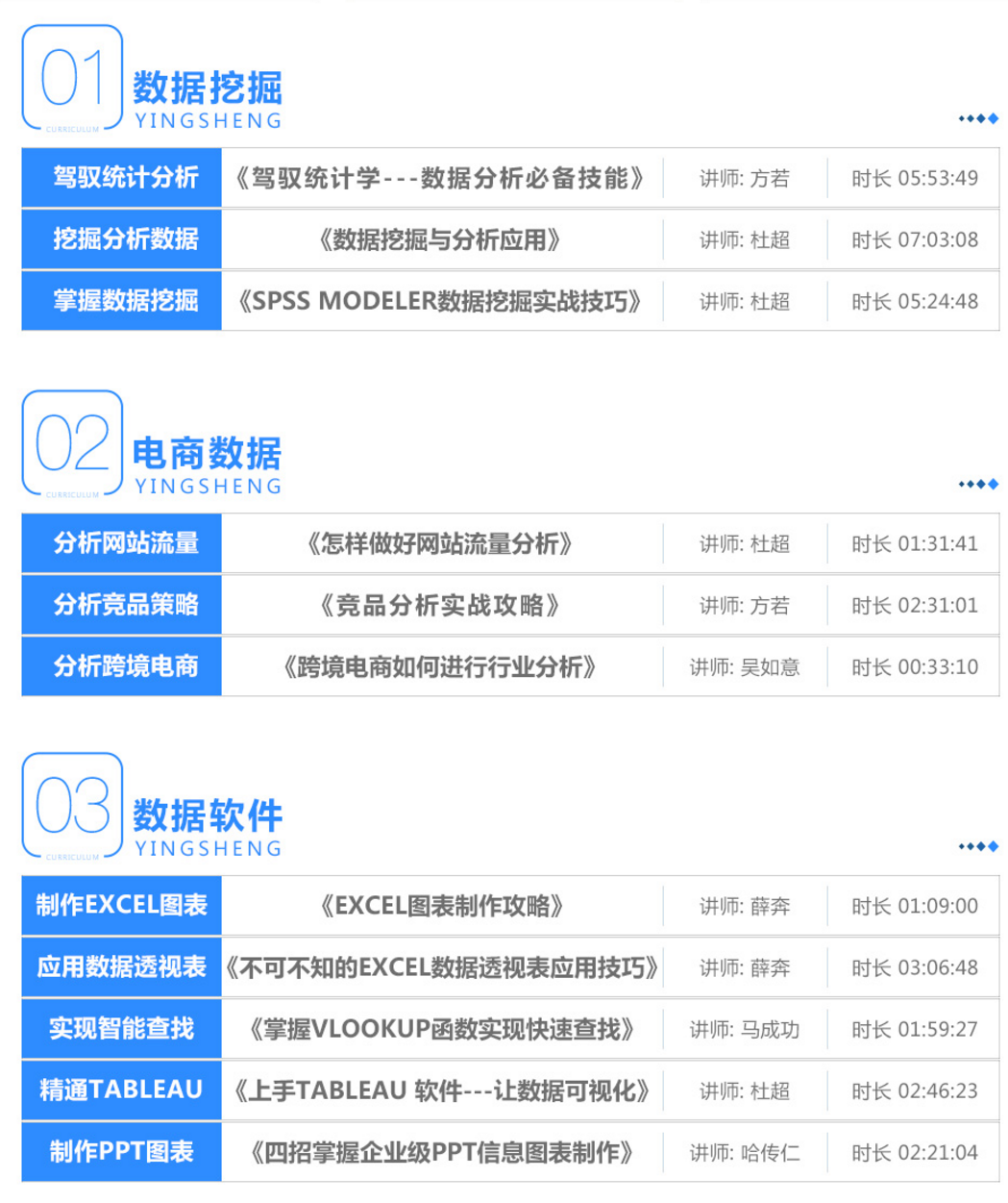 10大职业培训课程 网络运营及营销岗位系统班