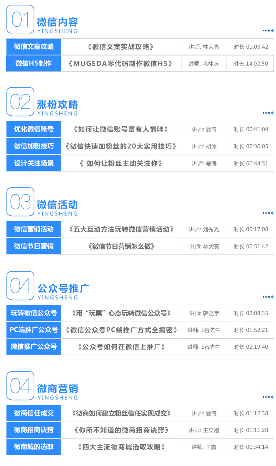 10大职业培训课程 网络运营及营销岗位系统班