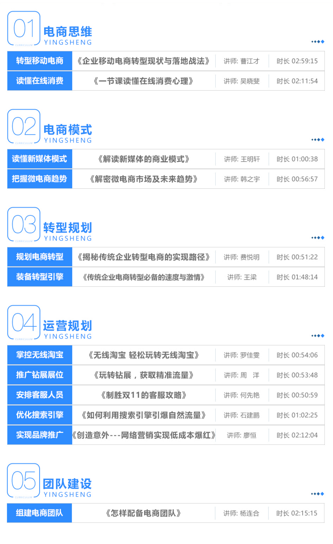 10大职业培训课程 网络运营及营销岗位系统班