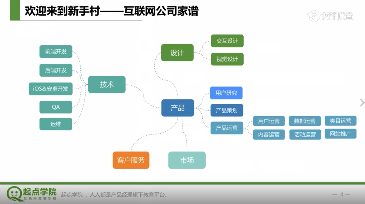 从新手村到打Boss,产品经理成长之路