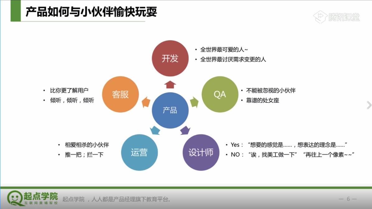 从新手村到打Boss,产品经理成长之路