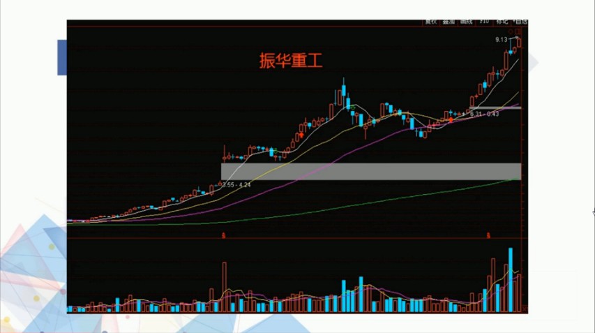 手把手教你学成长股