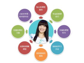 虾米语音课堂:自然拼读2级(小低年级必学)