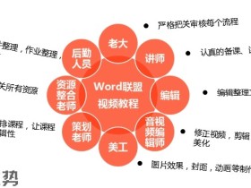 WPS Office2016演示视频教程(从入门到精通)
